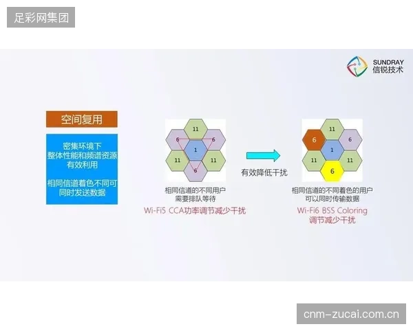 IEEE802.11be（Wi-Fi7）协议的落地，定义了下一代体育场馆弱电系统集成的验收新基线